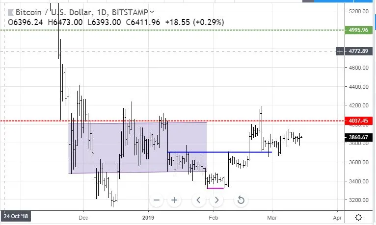 Mar14BTC.JPG
