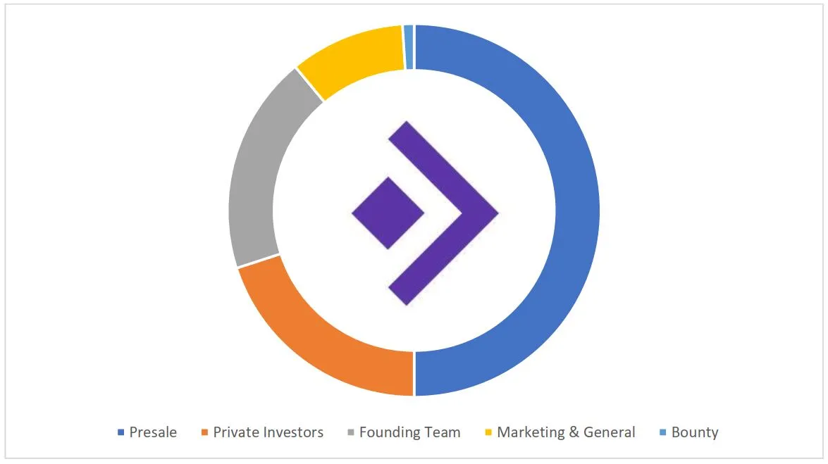 piechart.JPG