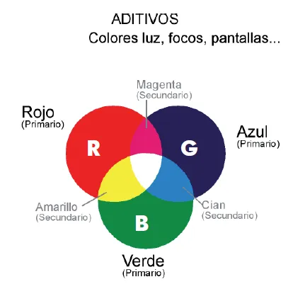 aditivos.PNG