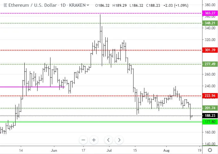 Aug14ETH.JPG