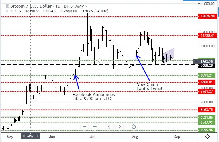 Aug28BTC.JPG