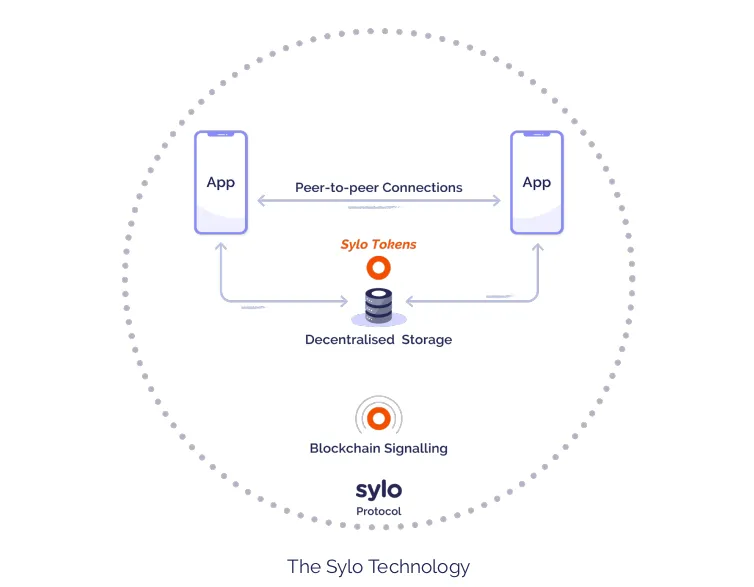 sylo 3.png