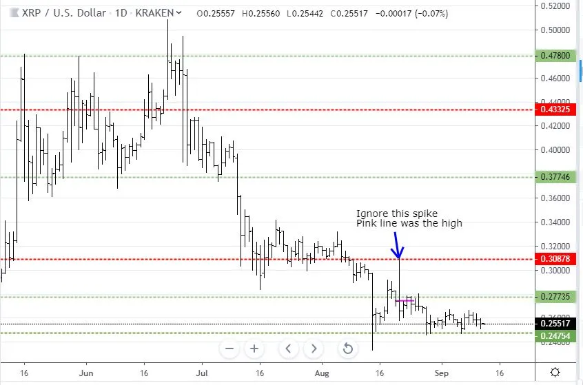 Sep11XRP.JPG