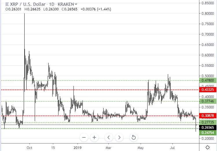 Aug14XRP.JPG