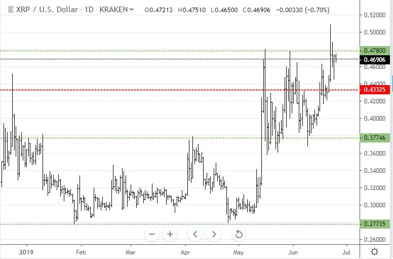 Jun24XRP.JPG