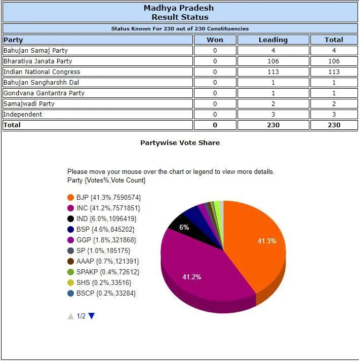 mp-polls.jpg