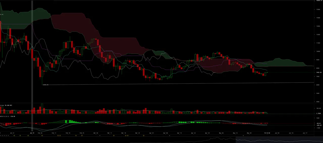 BTCchart.PNG