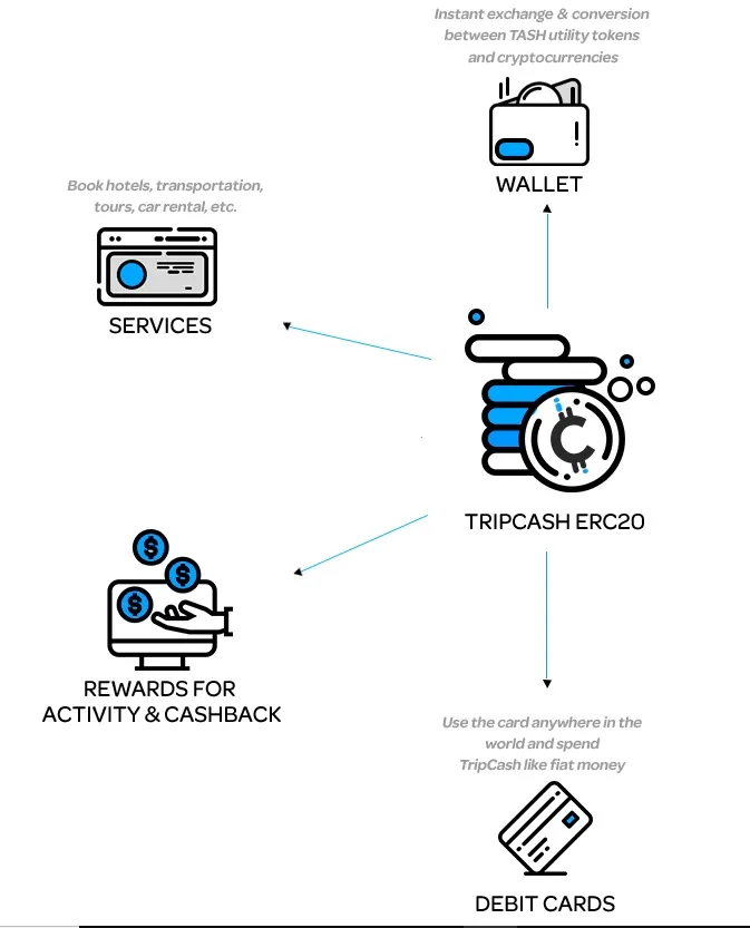 tripcash.jpg