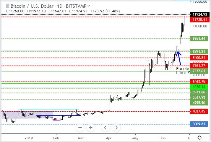 Jun25BTC.JPG