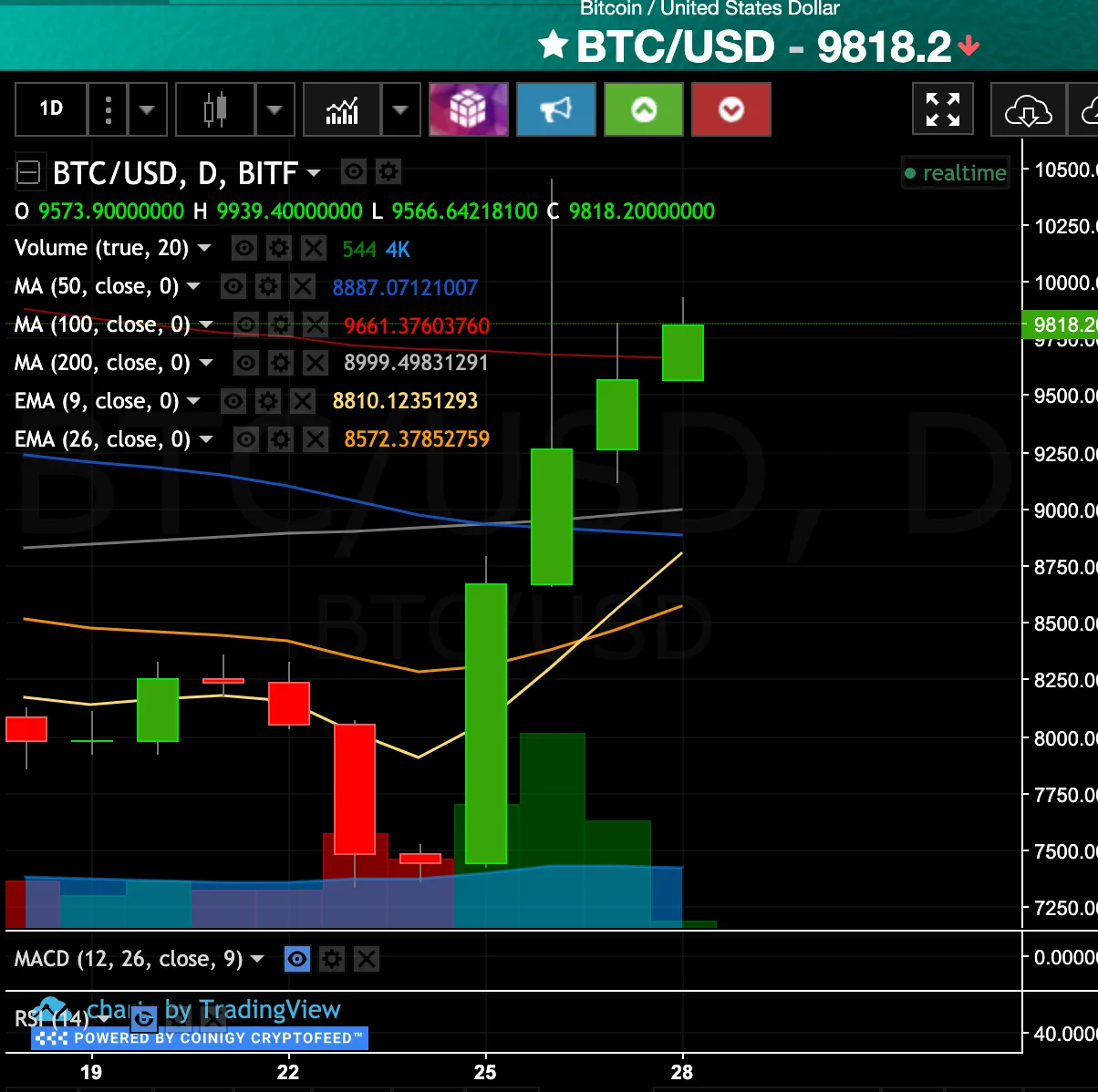 Oct28btc.png