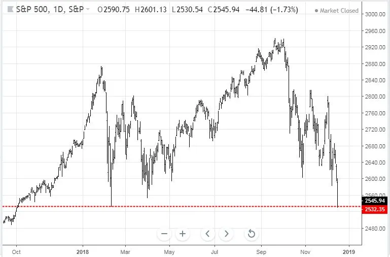 Dec17SPX.JPG