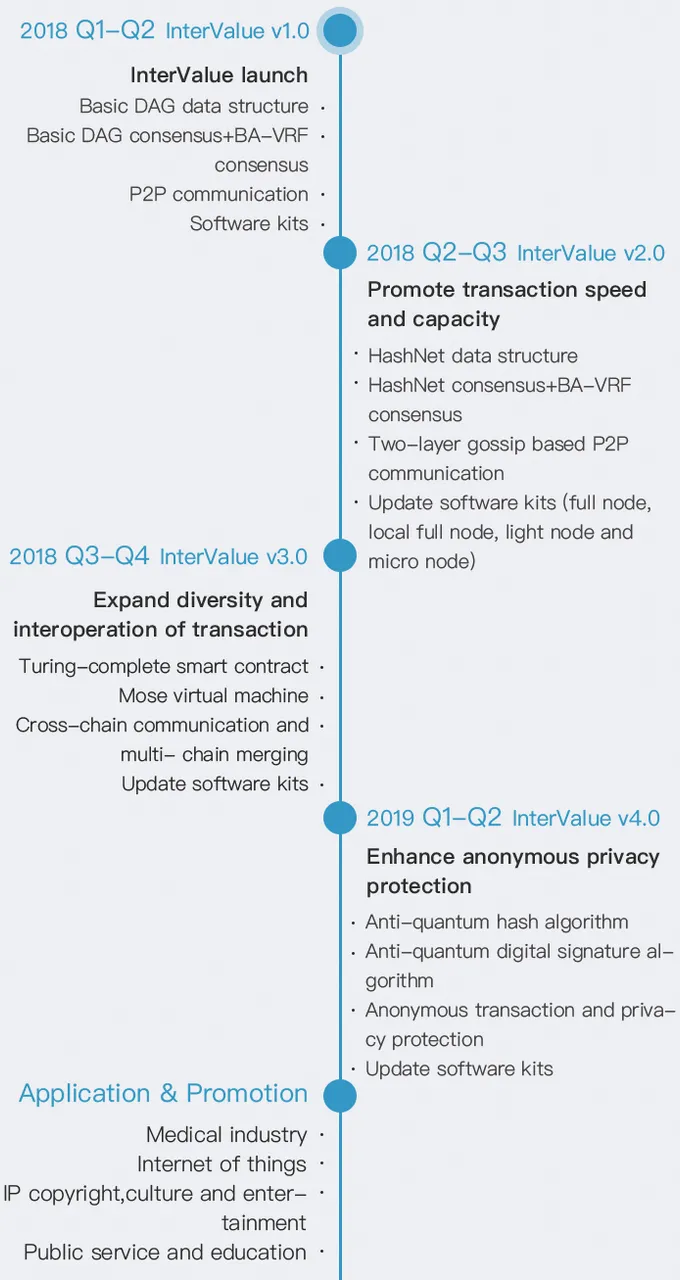 roadmap2.png