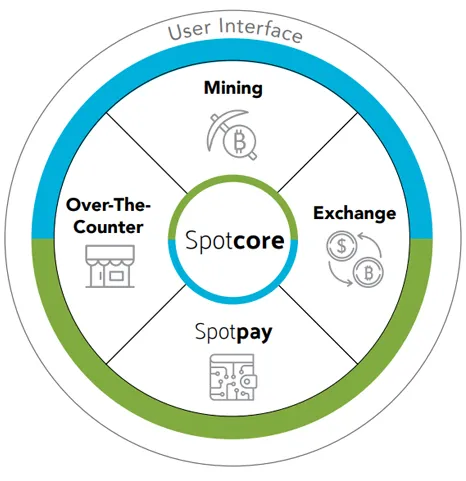 Spotcoin.jpg