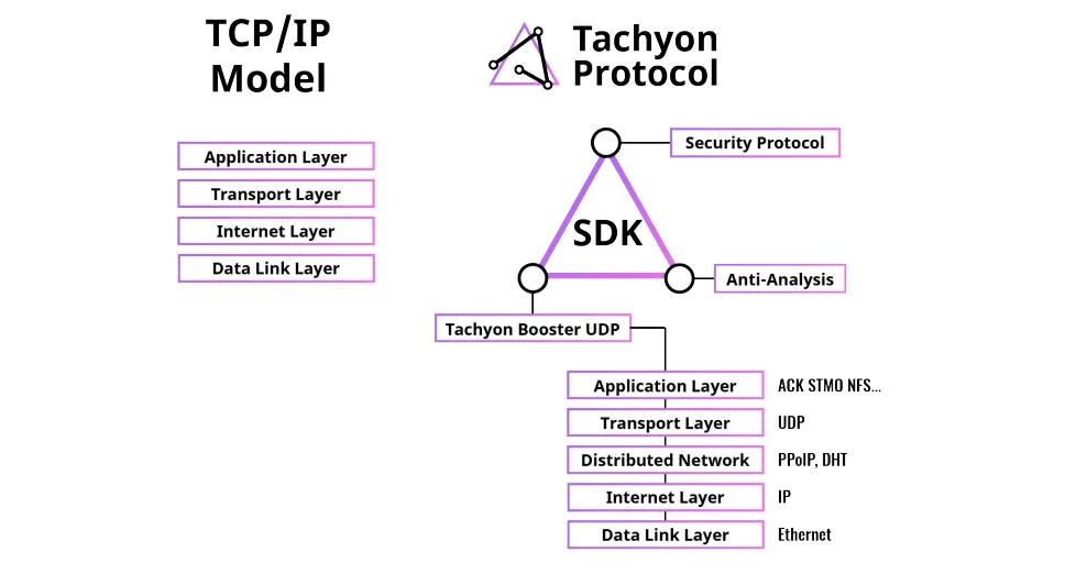 tachyon2.png