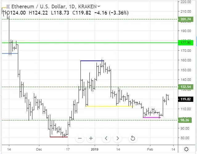 Feb10ETH.JPG