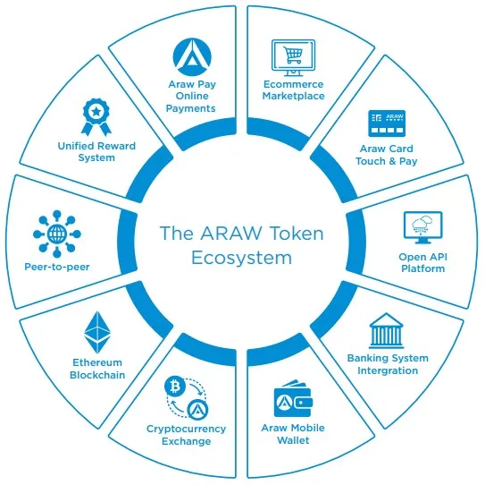 araw 4.jpg