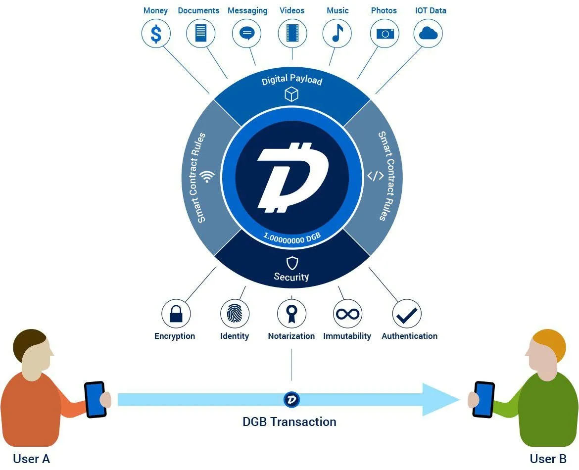 digibyte.jpg