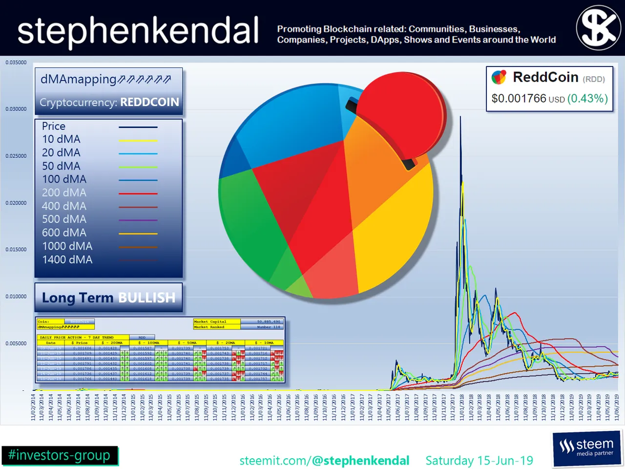 stephenkendal steem blockchain cryptocurrency ReddCoin