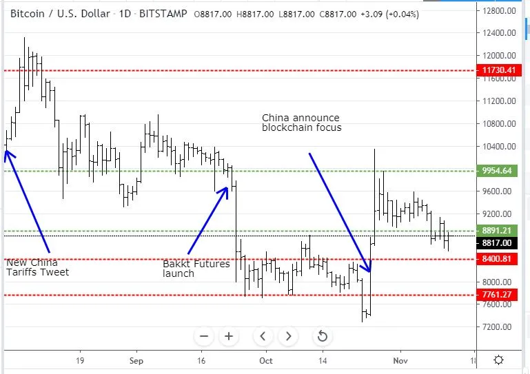 Nov12BTC.JPG