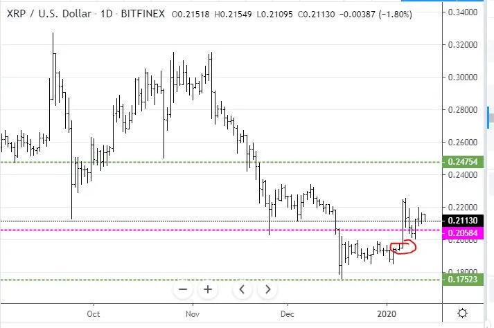 Jan12XRP.JPG