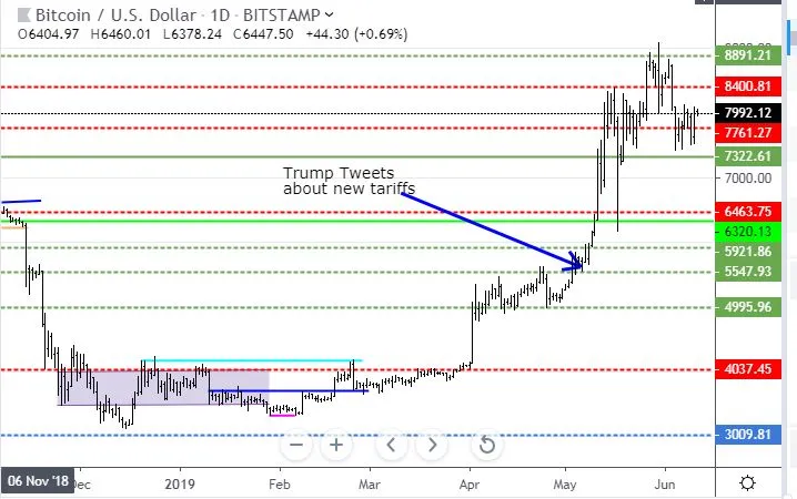 Jun10BTC.JPG