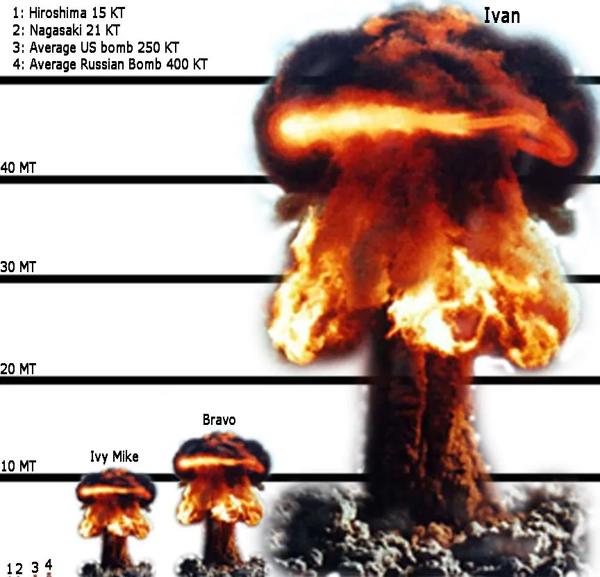 nucscale.jpg