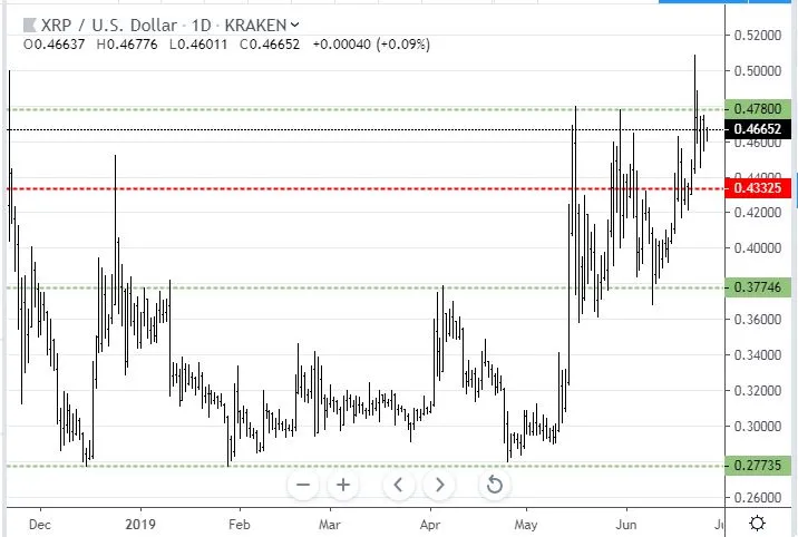 Jun25XRP.JPG