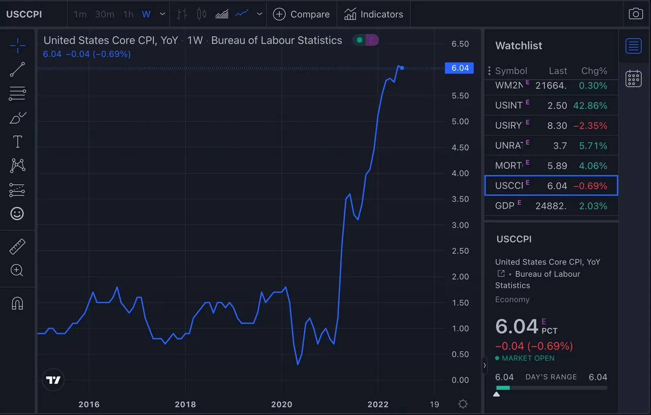 cpi consumer price index us economy chart