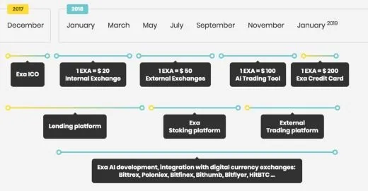 roadmap