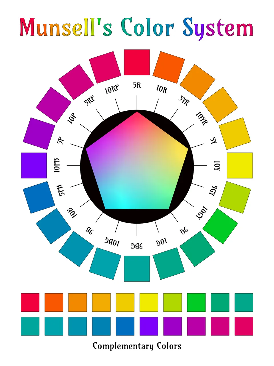 Munsell color system - colors with equal *chroma*