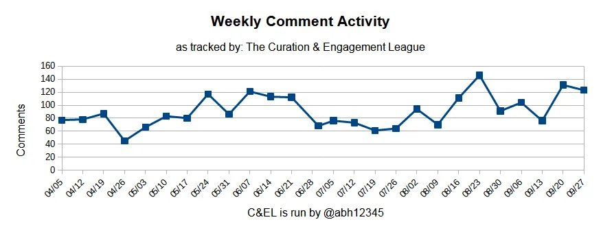 Weekly C&EL chart