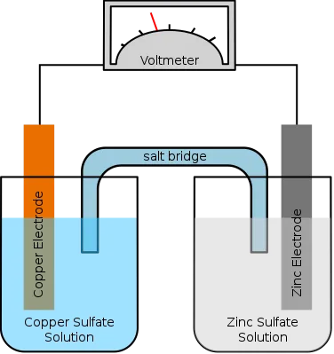 376pxGalvanic_Cell.svg.png