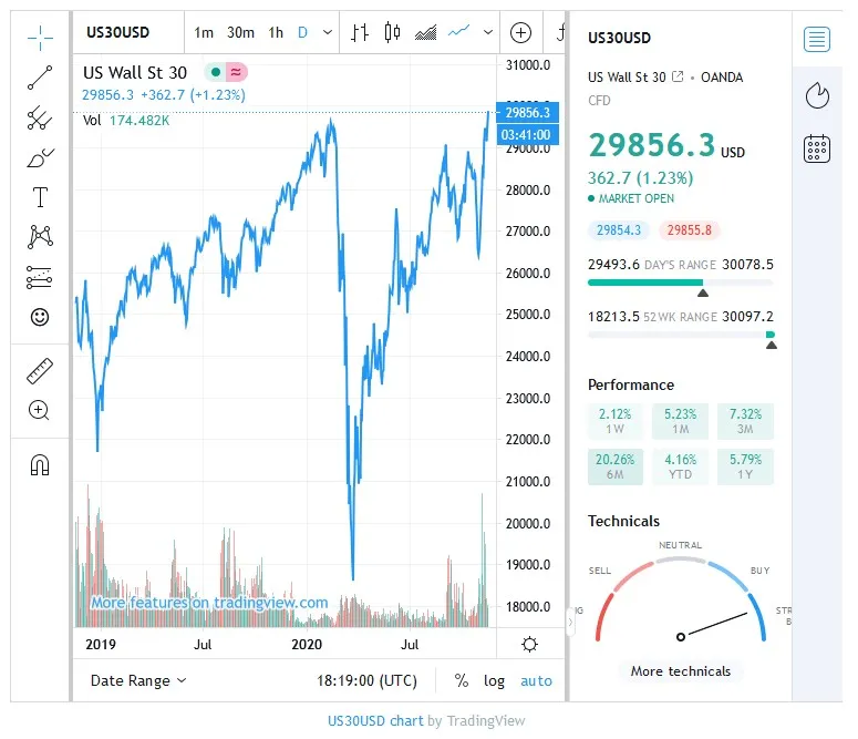 DOW Today20201116_191855.jpg