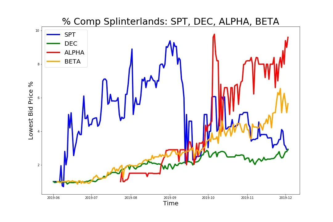 191202_spt_dec_alpha_beta.jpg