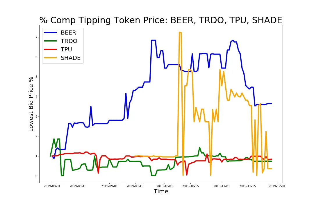 191128_tipping_beer_shade.jpg