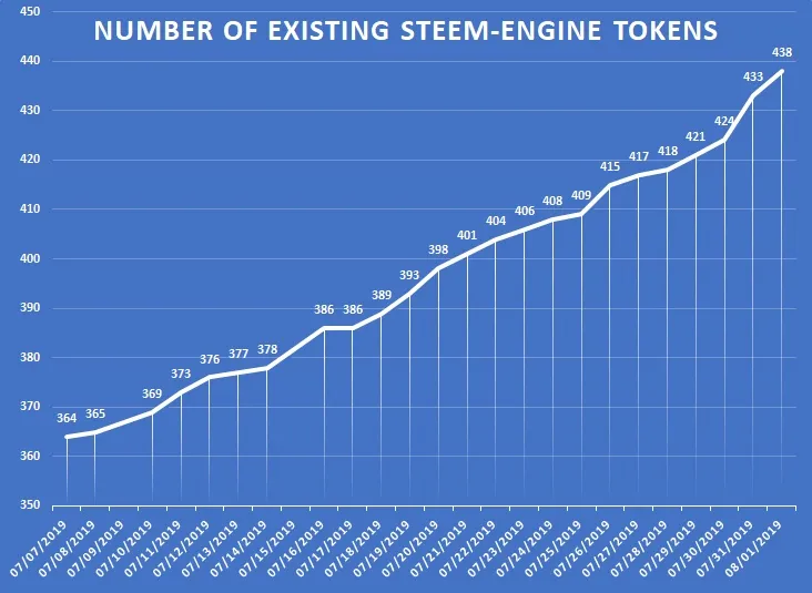 Cod number of tokens.jpg