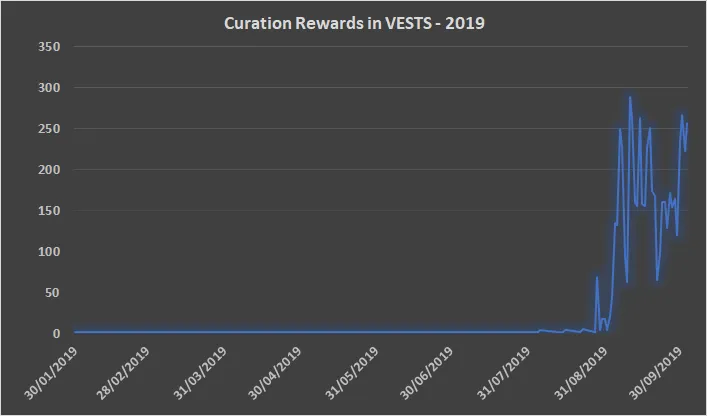 Thanks to @abh12345's script for this chart! (Or whatever stat program he's using!!)