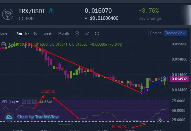 CRYPTO MFI oversold.png