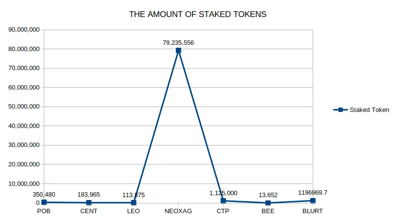 staked_token.png