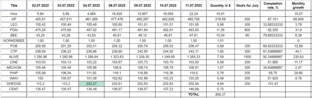 Hive Savings 11.07.2022.png