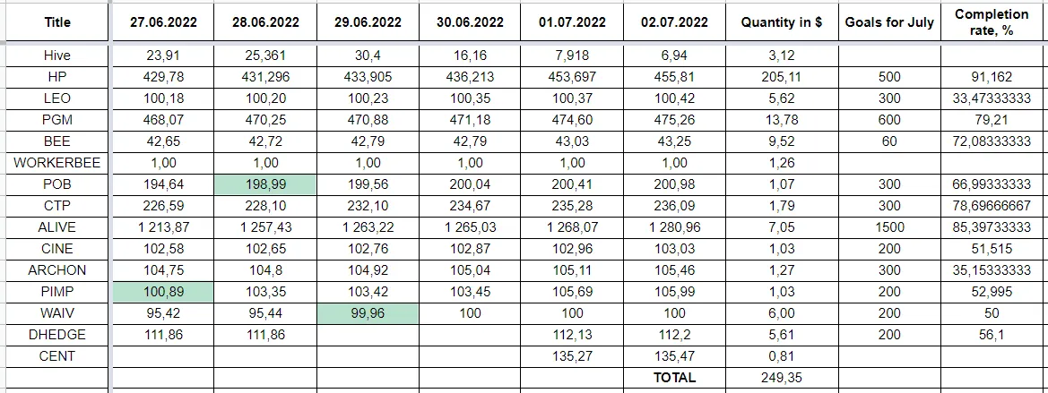 Hive Savings 02.07.2022.png
