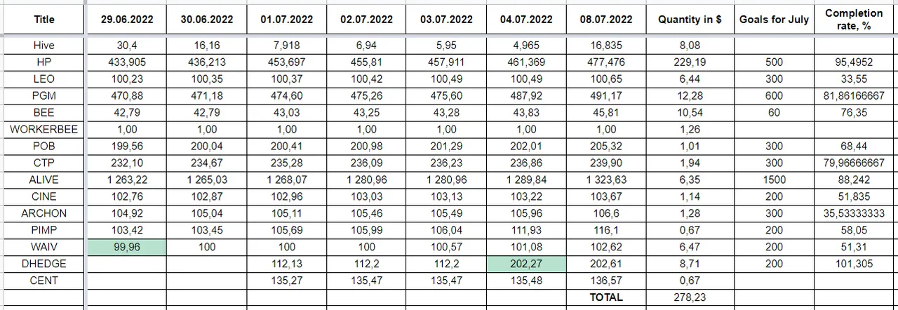 Hive Savings 08.07.2022.png
