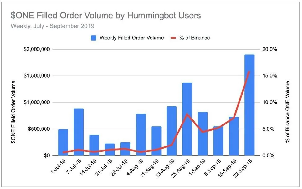 harmony-data.jpg