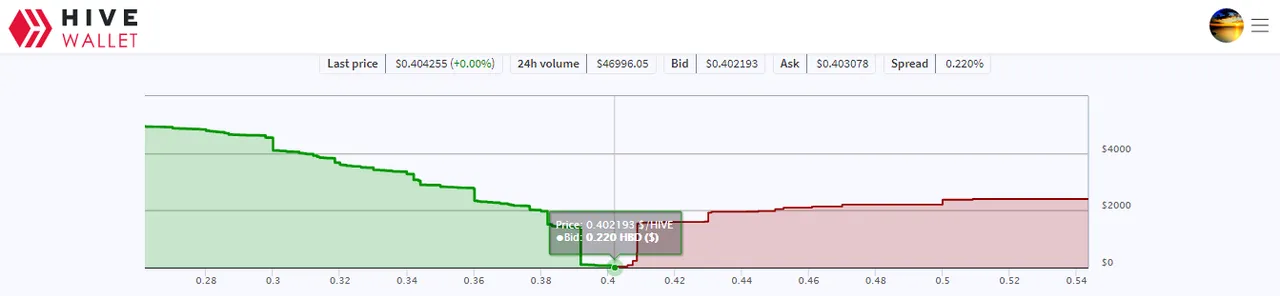 Hive Wallet.png