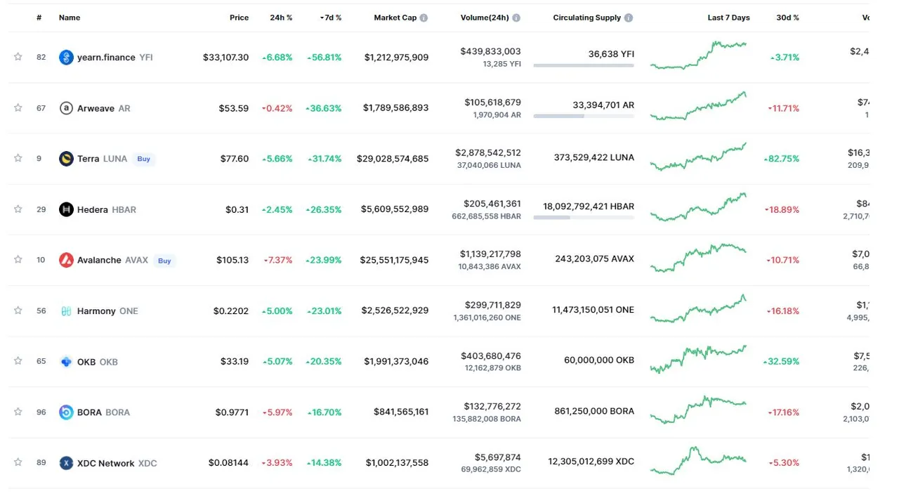 TOP GAINERS.JPG