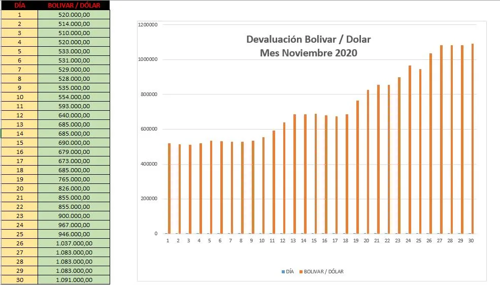 bolivar-dolar.JPG