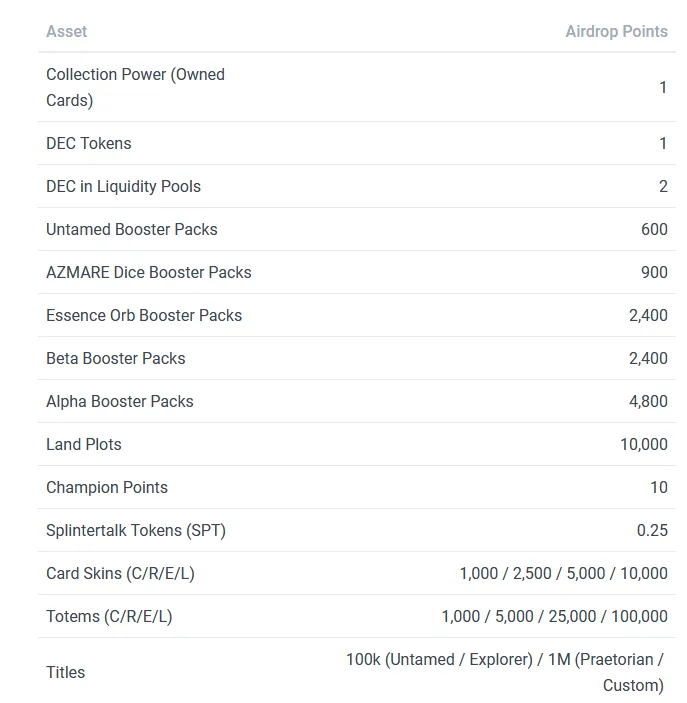 SPS airdrop.png