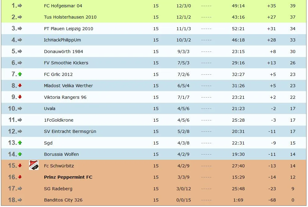 tabelle-sp-12.JPG