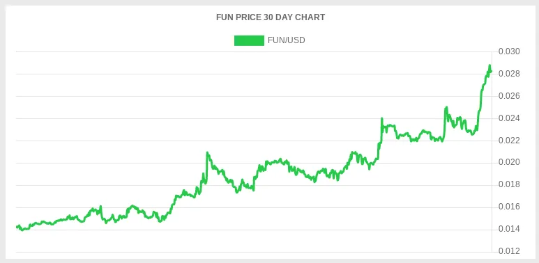 fun30daychart.png