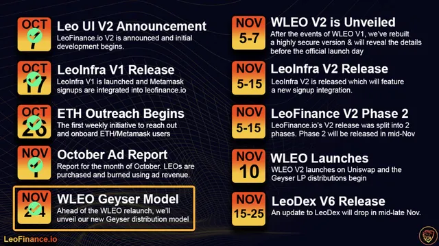 nov roadmap.png